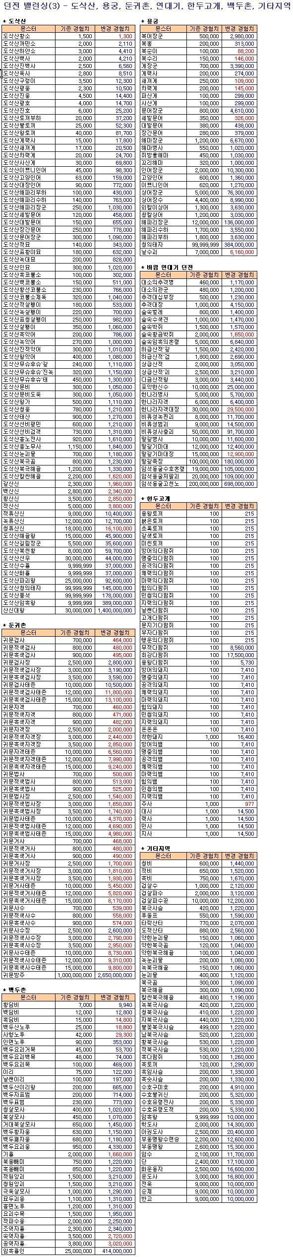 던전벨런싱(3).jpg